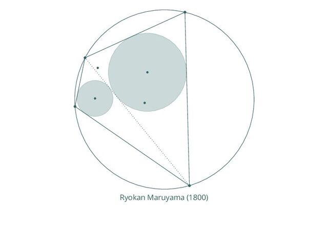 Ryokan Maruyama (1800)
