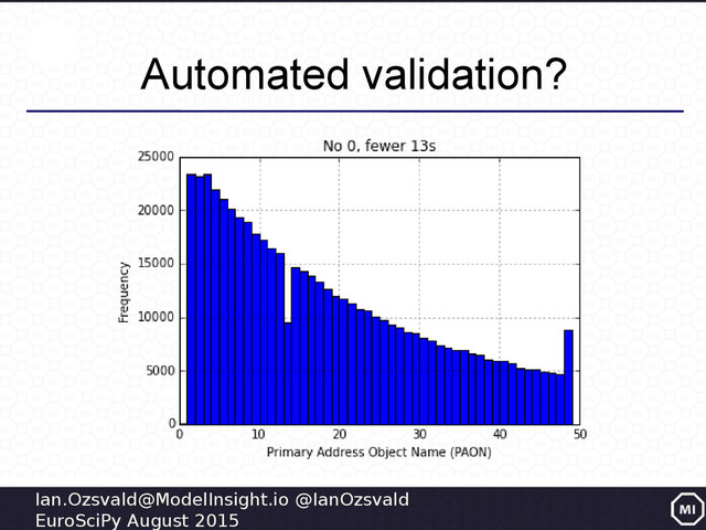 Ian.Ozsvald@ModelInsight.io @IanOzsvald
EuroSciPy August 2015
Automated validation?

