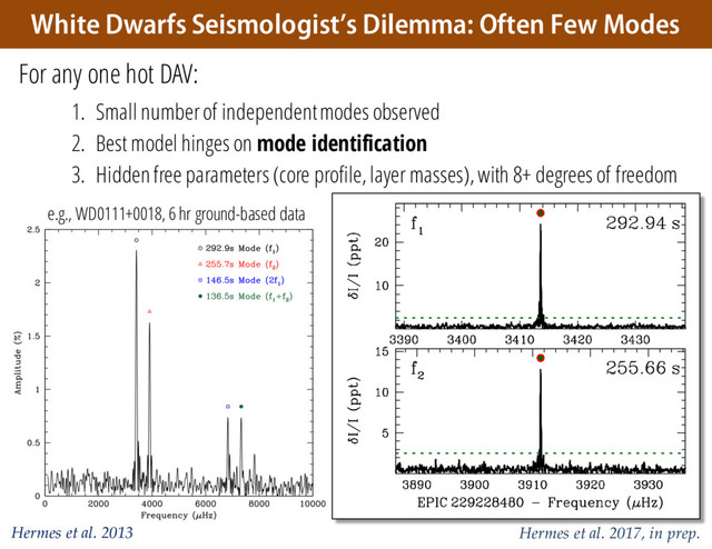 White Dwarfs Seismologist’s Dilemma: Often Few Modes
For any one hot DAV:
1. Small number of independent modes observed
2. Best model hinges on mode identification
3. Hidden free parameters (core profile, layer masses), with 8+ degrees of freedom
e.g., WD0111+0018, 6 hr ground-based data e.g., WD0111+0018, 78.7-d K2 data
Hermes et al. 2013 Hermes et al. 2017, in prep.
