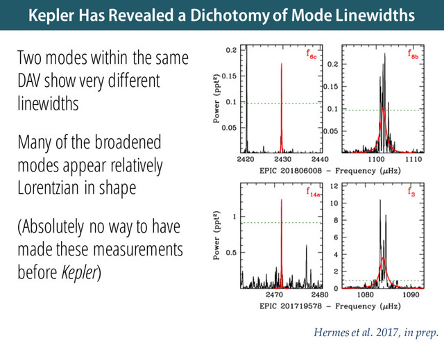 Kepler Has Revealed a Dichotomy of Mode Linewidths
Two modes within the same
DAV show very different
linewidths
Many of the broadened
modes appear relatively
Lorentzian in shape
(Absolutely no way to have
made these measurements
before Kepler)
Hermes et al. 2017, in prep.
