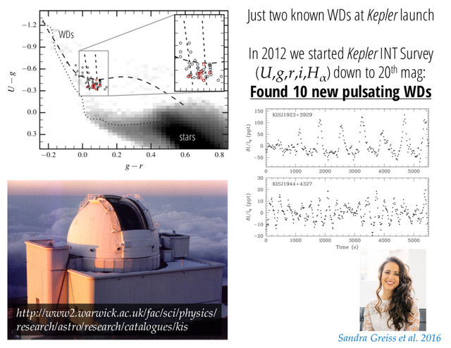 Sandra Greiss et al. 2016
http://www2.warwick.ac.uk/fac/sci/physics/
research/astro/research/catalogues/kis
stars
WDs
Just two known WDs at Kepler launch
In 2012 we started Kepler INT Survey
(U,g,r,i,Hα
) down to 20th mag:
Found 10 new pulsating WDs

