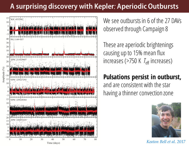 A surprising discovery with Kepler: Aperiodic Outbursts
Keaton Bell et al. 2017
We see outbursts in 6 of the 27 DAVs
observed through Campaign 8
These are aperiodic brightenings
causing up to 15% mean flux
increases (>750 K Teff
increases)
Pulsations persist in outburst,
and are consistent with the star
having a thinner convection zone
