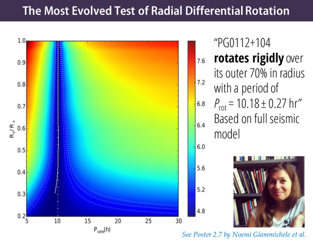 The Most Evolved Test of Radial Differential Rotation
“PG0112+104
rotates rigidlyover
its outer 70% in radius
with a period of
Prot
= 10.18 ± 0.27 hr”
Based on full seismic
model
See Poster 2.7 by Noemi Giammichele et al.
