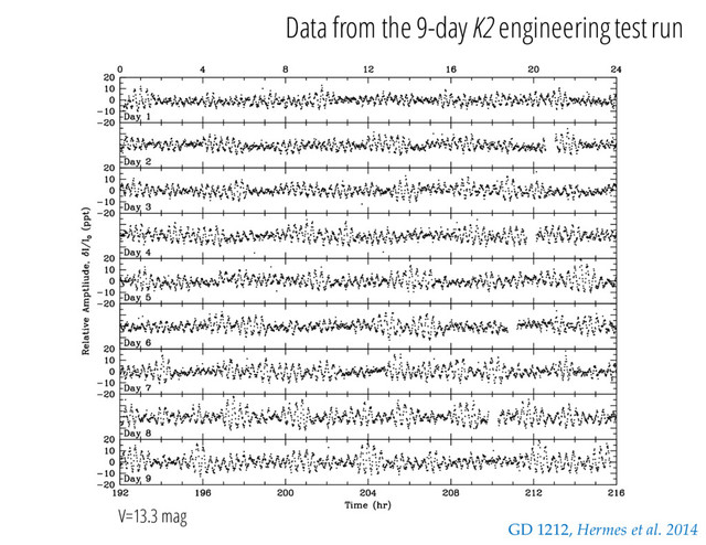 GD 1212, Hermes et al. 2014
Data from the 9-day K2 engineering test run
V=13.3 mag
