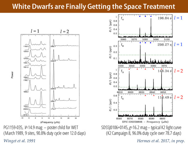 White Dwarfs are Finally Getting the Space Treatment
PG1159-035, V=14.9 mag -- poster child for WET
(March 1989, 9 sites, 90.8% duty cycle over 12.0 days)
SDSSJ0106+0145, g=16.2 mag -- typical K2 light curve
(K2 Campaign 8, 96.0% duty cycle over 78.7 days)
Winget et al. 1991 Hermes et al. 2017, in prep.
l = 1 l = 2
l = 2
l = 2
l = 1
l = 1
