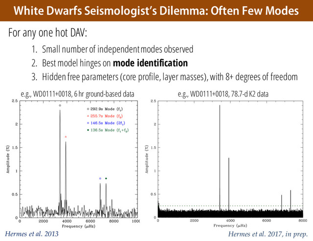 White Dwarfs Seismologist’s Dilemma: Often Few Modes
For any one hot DAV:
1. Small number of independent modes observed
2. Best model hinges on mode identification
3. Hidden free parameters (core profile, layer masses), with 8+ degrees of freedom
e.g., WD0111+0018, 6 hr ground-based data e.g., WD0111+0018, 78.7-d K2 data
Hermes et al. 2013 Hermes et al. 2017, in prep.
