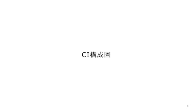 CI構成図
8
