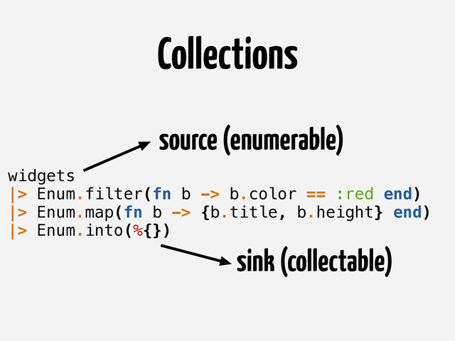Collections
sink (collectable)
widgets
|> Enum.filter(fn b -> b.color == :red end)
|> Enum.map(fn b -> {b.title, b.height} end)
|> Enum.into(%{})
source (enumerable)

