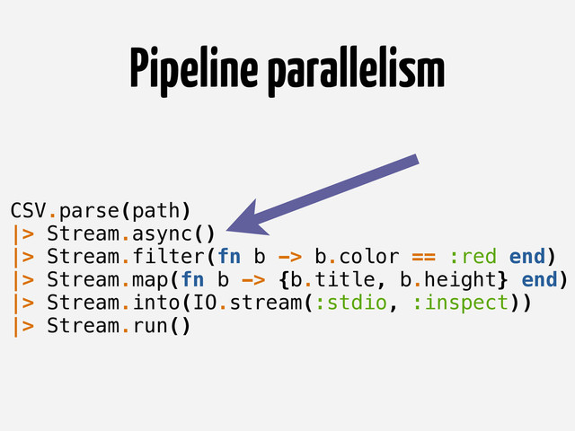 Pipeline parallelism
CSV.parse(path)
|> Stream.async()
|> Stream.filter(fn b -> b.color == :red end)
|> Stream.map(fn b -> {b.title, b.height} end)
|> Stream.into(IO.stream(:stdio, :inspect))
|> Stream.run()
