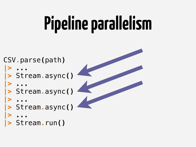 Pipeline parallelism
CSV.parse(path)
|> ...
|> Stream.async()
|> ...
|> Stream.async()
|> ...
|> Stream.async()
|> ...
|> Stream.run()
