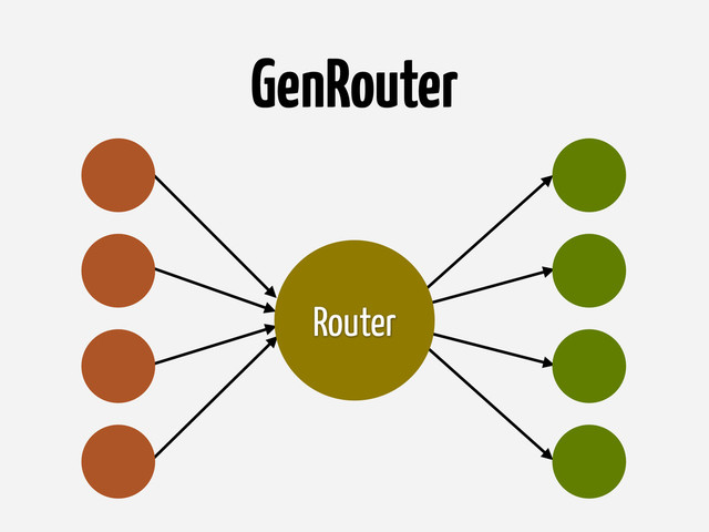 GenRouter
Router
