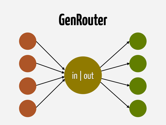 GenRouter
in | out
