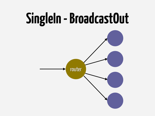 SingleIn - BroadcastOut
router
