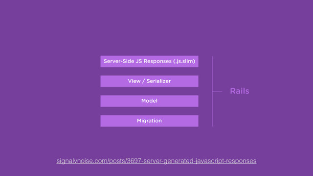 View / Serializer
Model
Migration
Rails
Server-Side JS Responses (.js.slim)
signalvnoise.com/posts/3697-server-generated-javascript-responses
