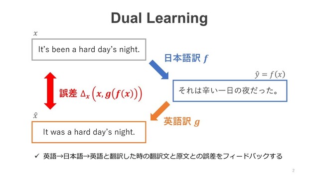 Dual Learning
Itʼs been a hard dayʼs night.
それは⾟い⼀⽇の夜だった。
It was a hard dayʼs night.
⽇本語訳 
英語訳 
誤差 Δ
,   

'
 =  
'

ü 英語→⽇本語→英語と翻訳した時の翻訳⽂と原⽂との誤差をフィードバックする
2
