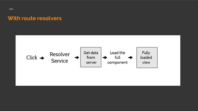 With route resolvers
