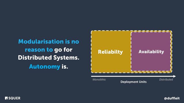@duffleit
Modularisation is no
reason to go for
Distributed Systems.
Deployment Units
Monolithic Distributed
Reliabilty Availability
Autonomy is.
