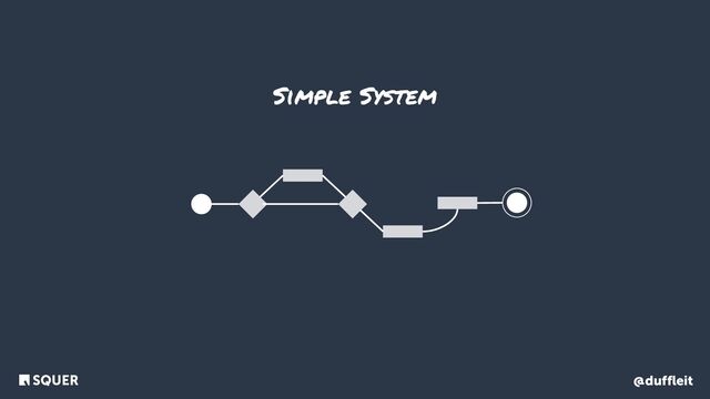 @duffleit
Simple System
