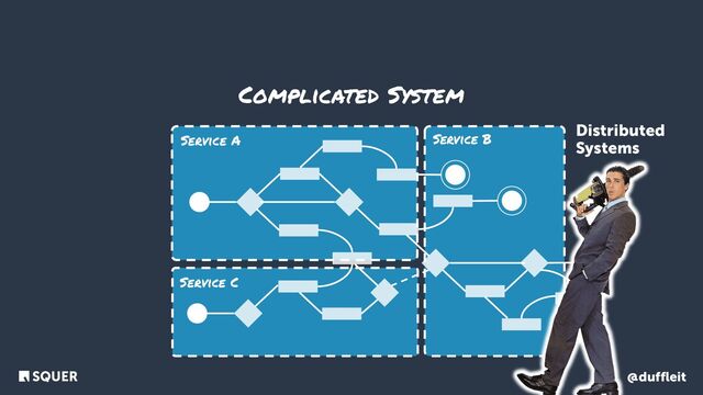 @duffleit
Complicated System
Distributed
Systems
Service A Service B
Service C
