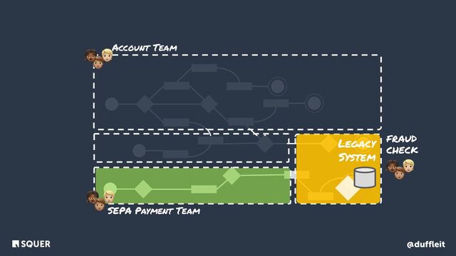 @duffleit
<
SEPA Payment Team
Account Team
FRAUD
CHECK
<
👧 🧑
🧑
Legacy
System
👧 🧑
🧑
👧 🧑
🧑
