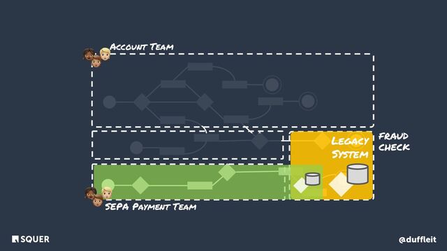 @duffleit
<
SEPA Payment Team
Account Team
FRAUD
CHECK
<
👧 🧑
🧑
Legacy
System
👧 🧑
🧑

