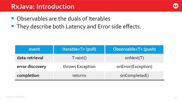 ©2016 Couchbase Inc. 13
§  Observables are the duals of Iterables
§  They describe both Latency and Error side eﬀects.
RxJava: Introduction
event Iterable (pull) Observable (push)
data retrieval T next() onNext(T)
error discovery throws Exception onError(Exception)
completion returns onCompleted()
13

