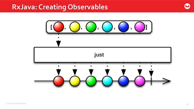 ©2016 Couchbase Inc. 17
RxJava: Creating Observables
just
17
