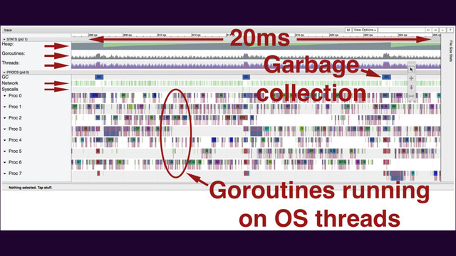 grpc.pre-1005-5.exectrace
Garbage
collection
20ms
Goroutines running
on OS threads

