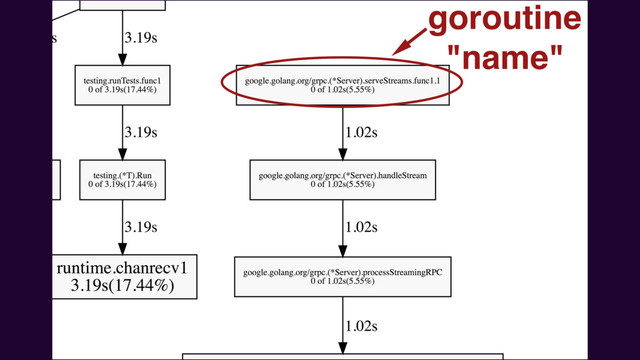 grpc.pre-1005-5.exectrace
goroutine
"name"
