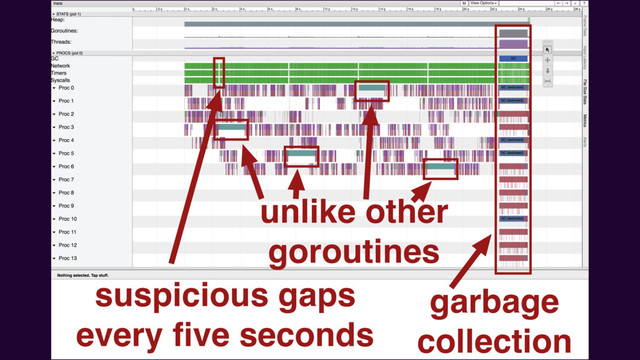 pp-quiet-10.ﬁrst.trace.redacted.html
suspicious gaps
every ﬁve seconds
garbage
collection
unlike other
goroutines
