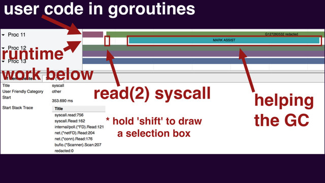 tc.1.third.trace.redacted.html
read(2) syscall
* hold 'shift' to draw
a selection box
user code in goroutines
runtime
work below
helping
the GC
