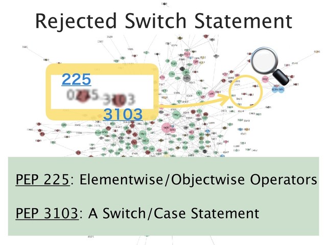 Rejected Switch Statement


PEP 225: Elementwise/Objectwise Operators
PEP 3103: A Switch/Case Statement
-
