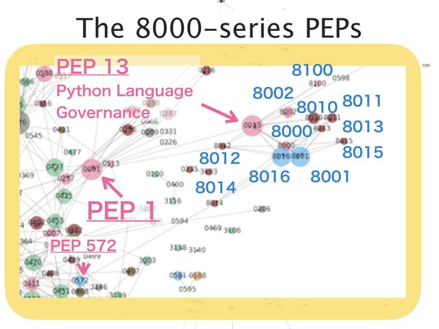 The 8000-series PEPs








1&1
1&1

1&1
1ZUIPO-BOHVBHF
(PWFSOBODF


