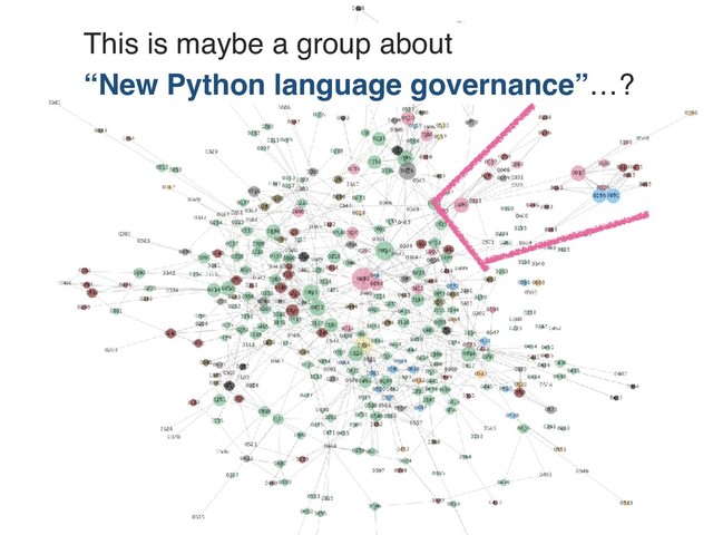 This is maybe a group about
“New Python language governance”…?
