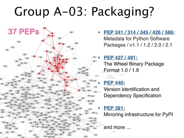 Group A-03: Packaging?
• PEP 241 / 314 / 345 / 426 / 566:  
Metadata for Python Software
Packages / v1.1 / 1.2 / 2.0 / 2.1
• PEP 427 / 491: 
The Wheel Binary Package  
Format 1.0 / 1.9
• PEP 440: 
Version Identiﬁcation and
Dependency Speciﬁcation
• PEP 381: 
Mirroring infrastructure for PyPI 
 
and more …
37 PEPs
