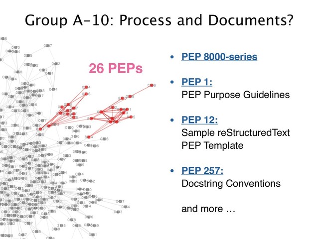 Group A-10: Process and Documents?
• PEP 8000-series
• PEP 1: 
PEP Purpose Guidelines
• PEP 12: 
Sample reStructuredText
PEP Template
• PEP 257: 
Docstring Conventions 
 
and more …
26 PEPs
