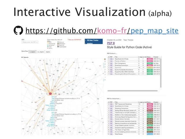 Interactive Visualization (alpha)
https://github.com/komo-fr/pep_map_site
