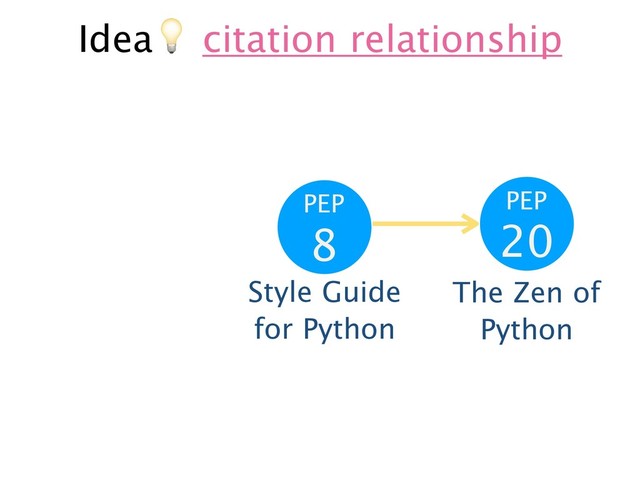 Idea& citation relationship
PEP
8
Style Guide
for Python
PEP
20
The Zen of
Python

