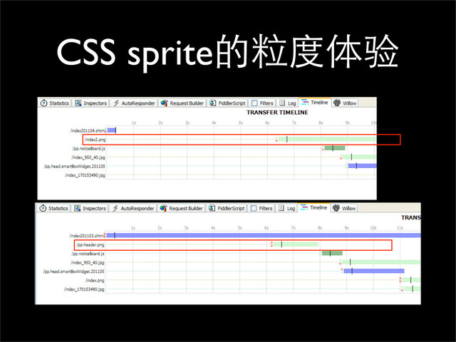 CSS sprite的粒度体验
