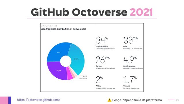 GitHub Octoverse 2021
https:/
/octoverse.github.com/ ⚠ Sesgo: dependencia de plataforma 20
