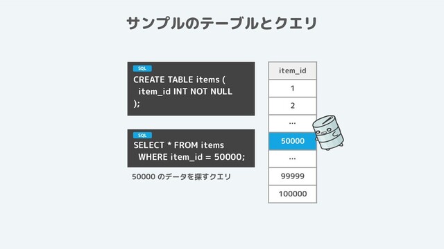 CREATE TABLE items (
item_id INT NOT NULL
);
item_id
1
2
…
50000
…
99999
100000
SQL
SELECT * FROM items
WHERE item_id = 50000;
SQL
50000 のデータを探すクエリ
サンプルのテーブルとクエリ
