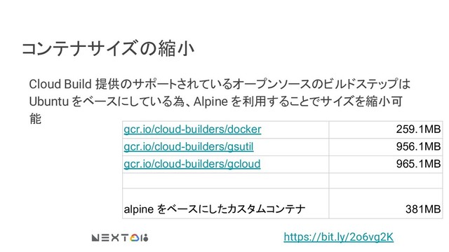 コンテナサイズの縮小
Cloud Build 提供のサポートされているオープンソースのビルドステップは
Ubuntu をベースにしている為、Alpine を利用することでサイズを縮小可
能
gcr.io/cloud-builders/docker 259.1MB
gcr.io/cloud-builders/gsutil 956.1MB
gcr.io/cloud-builders/gcloud 965.1MB
alpine をベースにしたカスタムコンテナ 381MB
https://bit.ly/2o6vg2K

