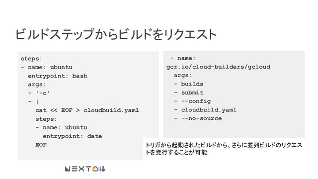 ビルドステップからビルドをリクエスト
steps:
- name: ubuntu
entrypoint: bash
args:
- '-c'
- |
cat << EOF > cloudbuild.yaml
steps:
- name: ubuntu
entrypoint: date
EOF
- name:
gcr.io/cloud-builders/gcloud
args:
- builds
- submit
- --config
- cloudbuild.yaml
- --no-source
トリガから起動されたビルドから、さらに並列ビルドのリクエス
トを発行することが可能
