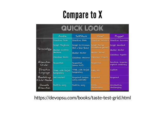 Compare to X
https://devopsu.com/books/taste-test-grid.html
