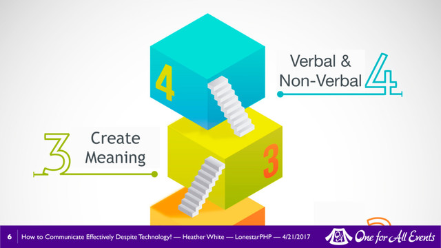 How to Communicate Effectively Despite Technology! — Heather White — LonestarPHP — 4/21/2017
6
Create
Meaning
Verbal & 

Non-Verbal
