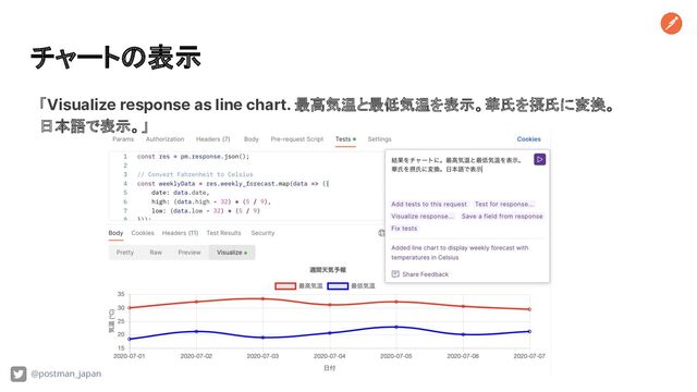 チャートの表示
@postman_japan
「Visualize response as line chart. 最高気温と最低気温を表示。華氏を摂氏に変換。
日本語で表示。」

