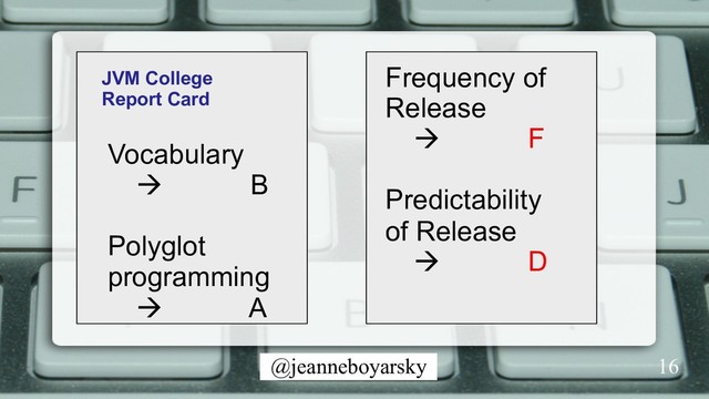 @jeanneboyarsky
JVM College
Report Card
Vocabulary
à B
Polyglot
programming
à A
Frequency of
Release
à F
Predictability
of Release
à D
16
