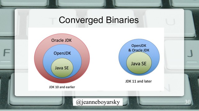 @jeanneboyarsky
Converged Binaries
30
