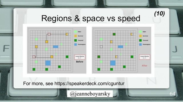@jeanneboyarsky
Regions & space vs speed (10)
For more, see https://speakerdeck.com/cguntur
64
