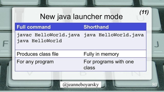 @jeanneboyarsky
New java launcher mode
Full command Shorthand
javac HelloWorld.java
java HelloWorld
java HelloWorld.java
Produces class file Fully in memory
For any program For programs with one
class
(11)
80
